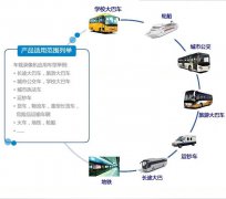 車載數(shù)字視頻錄像機的廣泛應用